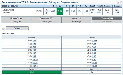 Коэффициенты в Марафоне