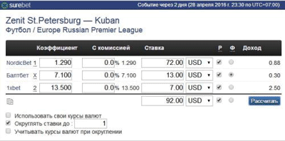 Калькулятор ставок для вилки