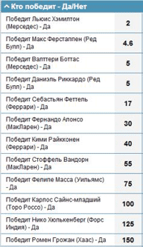 Коэффициенты на победителя Формулы 1 в 1хСтавка
