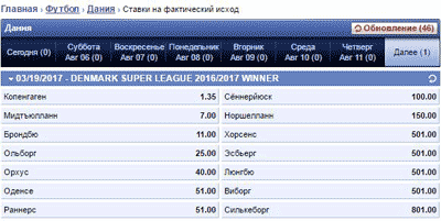 Кэфы на победителя в БК SBOBET