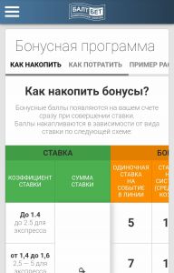 Бонусы Балтбет и правила их начисления