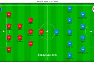 Футбольная статистика на LeagueSpy