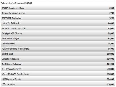 Коэффициенты на победителя чемпионата