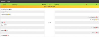 Лента событий матча