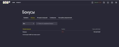 Раздел бонусов 888.ru с начислением компенсации НДФЛ при выводе средств