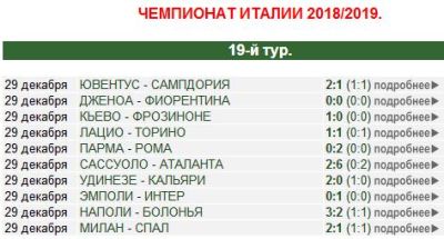 Результаты десяти матчей 19-го тура чемпионата Италии