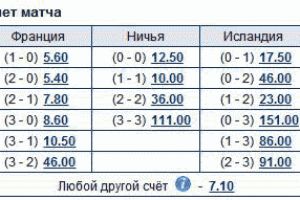 Система ставок "Исключение"