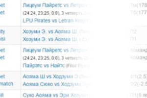 Сканер вилок PositiveBet