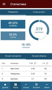 Статистика ставок в приложении