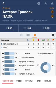 Статистика участников события