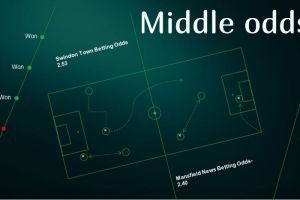 Стратегия ставок "Middle odds"