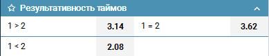 Три исхода результативности таймов: 1>2 — 3,14; 1=2 — 3,62; 1<2 — 2,08