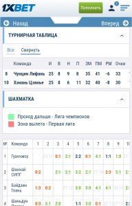 Турнирная таблица в матч-центре 1 xbet