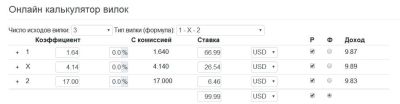 Вилочный калькулятор: коэффициенты 1,64, 4,14 и 17,00 и распределение ставок