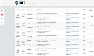 Внешний вид сайта 3bet.pro