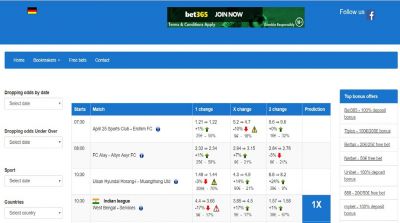 Внешний вид сайта odds-scanner.com