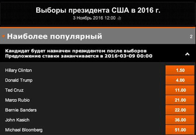 По коэффициентам букмекеров Хиллари Клинтон станет президентом